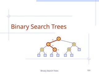 Binary Search Trees 101
Binary Search Trees
6
9
2
4
1 8
<
>
=
 