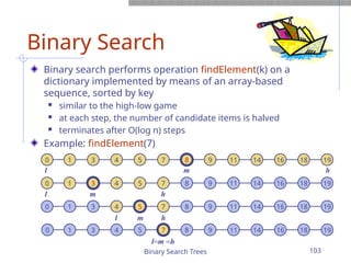 Binary Search Trees 103
Binary Search
Binary search performs operation findElement(k) on a
dictionary implemented by means of an array-based
sequence, sorted by key
 similar to the high-low game
 at each step, the number of candidate items is halved
 terminates after O(log n) steps
Example: findElement(7)
1 3 4 5 7 8 9 11 14 16 18 19
1 3 4 5 7 8 9 11 14 16 18 19
1 3 4 5 7 8 9 11 14 16 18 19
1 3 4 5 7 8 9 11 14 16 18 19
0
0
0
0
m
l h
m
l h
m
l h
l=m =h
 