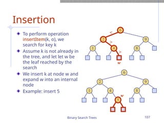 Binary Search Trees 107
Insertion
To perform operation
insertItem(k, o), we
search for key k
Assume k is not already in
the tree, and let let w be
the leaf reached by the
search
We insert k at node w and
expand w into an internal
node
Example: insert 5
6
9
2
4
1 8
6
9
2
4
1 8
5
<
>
>
w
w
 