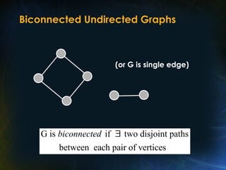 Biconnected Undirected Graphs
G is if two disjoint paths
between each pair of vertices
biconnected 
(or G is single edge)
 