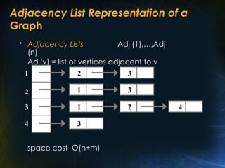 Adjacency List Representation of a
Graph
• Adjacency Lists Adj (1),…,Adj
(n)
Adj(v) = list of vertices adjacent to v
space cost O(n+m)
1
2
3
4
2
3
1
1
3
3
2 4
 