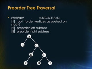 Preorder Tree Traversal
• Preorder A,B,C,D,E,F,H,I
[1] root (order vertices as pushed on
stack)
[2] preorder left subtree
[3] preorder right subtree
B
A
C
D
E
F
H I
 