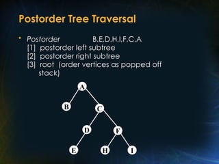 Postorder Tree Traversal
• Postorder B,E,D,H,I,F,C,A
[1] postorder left subtree
[2] postorder right subtree
[3] root (order vertices as popped off
stack)
B
A
C
D
E
F
H I
 