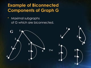Example of Biconnected
Components of Graph G
• Maximal subgraphs
of G which are biconnected.
5
1
8
1
6
2
4
3
5
7
8
1
2
2
3
4
6
5
7

G
 