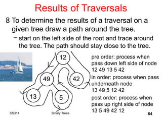 64
Results of Traversals
8 To determine the results of a traversal on a
given tree draw a path around the tree.
– start on the left side of the root and trace around
the tree. The path should stay close to the tree.
12
49 42
5
13
pre order: process when
pass down left side of node
12 49 13 5 42
in order: process when pass
underneath node
13 49 5 12 42
post order: process when
pass up right side of node
13 5 49 42 12
Binary Trees
CS314
 