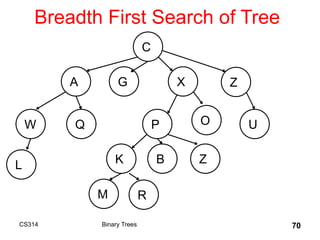 Breadth First Search of Tree
CS314 Binary Trees 70
C
A G X Z
W
B
Q P O U
K Z
L
M R
 
