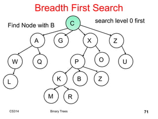 Breadth First Search
CS314 Binary Trees 71
C
A G X Z
W
B
Q P O U
K Z
L
M R
search level 0 first
Find Node with B
 
