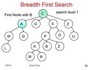 Breadth First Search
CS314 Binary Trees 72
C
A G X Z
W
B
Q P O U
K Z
L
M R
search level 1
Find Node with B
 