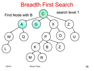 Breadth First Search
CS314 Binary Trees 73
C
A G X Z
W
B
Q P O U
K Z
L
M R
search level 1
Find Node with B
 