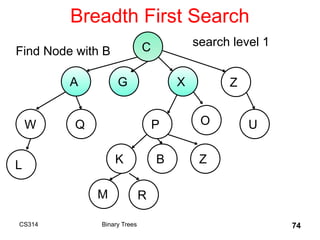 Breadth First Search
CS314 Binary Trees 74
C
A G X Z
W
B
Q P O U
K Z
L
M R
search level 1
Find Node with B
 