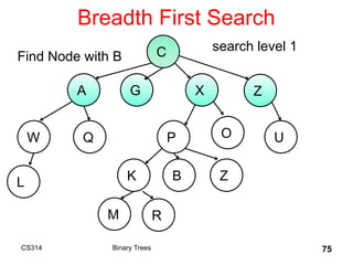 Breadth First Search
CS314 Binary Trees 75
C
A G X Z
W
B
Q P O U
K Z
L
M R
search level 1
Find Node with B
 