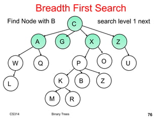Breadth First Search
CS314 Binary Trees 76
C
A G X Z
W
B
Q P O U
K Z
L
M R
search level 1 next
Find Node with B
 