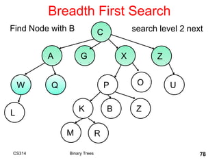 Breadth First Search
CS314 Binary Trees 78
C
A G X Z
W
B
Q P O U
K Z
L
M R
search level 2 next
Find Node with B
 