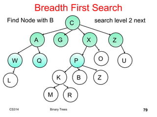 Breadth First Search
CS314 Binary Trees 79
C
A G X Z
W
B
Q P O U
K Z
L
M R
search level 2 next
Find Node with B
 