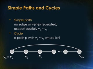 Simple Paths and Cycles
• Simple path
no edge or vertex repeated,
except possibly vo = vk
• Cycle
a path p with vo = vk where k>1
V1
V2 Vk-1
Vk = Vo
 