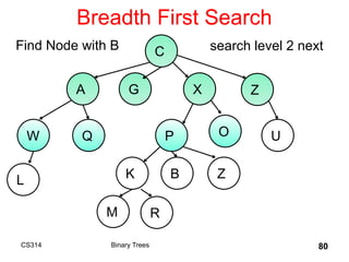 Breadth First Search
CS314 Binary Trees 80
C
A G X Z
W
B
Q P O U
K Z
L
M R
search level 2 next
Find Node with B
 