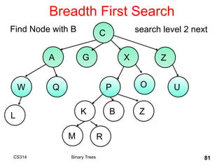 Breadth First Search
CS314 Binary Trees 81
C
A G X Z
W
B
Q P O U
K Z
L
M R
search level 2 next
Find Node with B
 