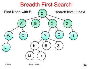 Breadth First Search
CS314 Binary Trees 82
C
A G X Z
W
B
Q P O U
K Z
L
M R
search level 3 next
Find Node with B
 