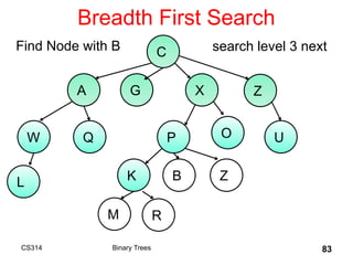 Breadth First Search
CS314 Binary Trees 83
C
A G X Z
W
B
Q P O U
K Z
L
M R
search level 3 next
Find Node with B
 