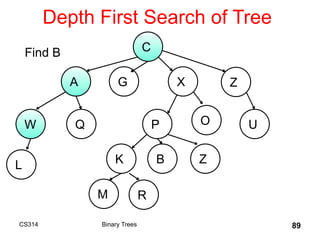 Depth First Search of Tree
CS314 Binary Trees 89
C
A G X Z
W
B
Q P O U
K Z
L
M R
Find B
 