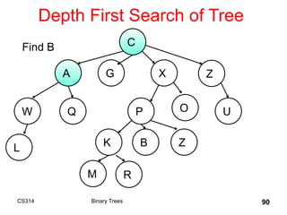 Depth First Search of Tree
CS314 Binary Trees 90
C
A G X Z
W
B
Q P O U
K Z
L
M R
Find B
 