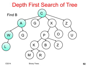 Depth First Search of Tree
CS314 Binary Trees 92
C
A G X Z
W
B
Q P O U
K Z
L
M R
Find B
 