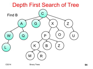 Depth First Search of Tree
CS314 Binary Trees 94
C
A G X Z
W
B
Q P O U
K Z
L
M R
Find B
 