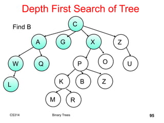 Depth First Search of Tree
CS314 Binary Trees 95
C
A G X Z
W
B
Q P O U
K Z
L
M R
Find B
 