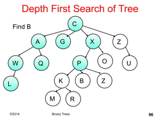 Depth First Search of Tree
CS314 Binary Trees 96
C
A G X Z
W
B
Q P O U
K Z
L
M R
Find B
 