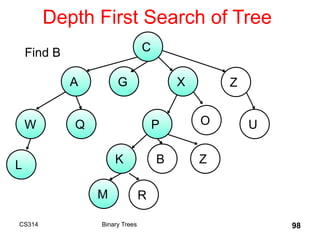 Depth First Search of Tree
CS314 Binary Trees 98
C
A G X Z
W
B
Q P O U
K Z
L
M R
Find B
 