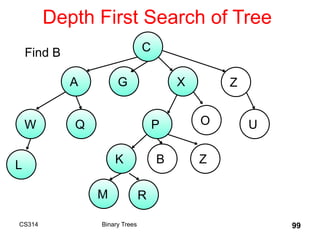 Depth First Search of Tree
CS314 Binary Trees 99
C
A G X Z
W
B
Q P O U
K Z
L
M R
Find B
 