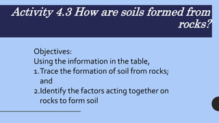 Activity 4.3 How are soils formed from
rocks?
Objectives:
Using the information in the table,
1.Trace the formation of soil from rocks;
and
2.Identify the factors acting together on
rocks to form soil
 