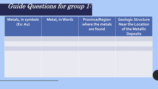 Guide Questions for group 1:
Metals, in symbols
(Ex: Au)
Metal, in Words Province/Region
where the metals
are found
Geologic Structure
Near the Location
of the Metallic
Deposits
 