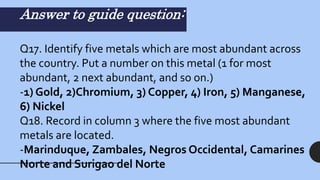 Answer to guide question:
Q17. Identify five metals which are most abundant across
the country. Put a number on this metal (1 for most
abundant, 2 next abundant, and so on.)
-1) Gold, 2)Chromium, 3) Copper, 4) Iron, 5) Manganese,
6) Nickel
Q18. Record in column 3 where the five most abundant
metals are located.
-Marinduque, Zambales, Negros Occidental, Camarines
Norte and Surigao del Norte
 