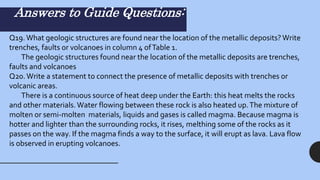 Answers to Guide Questions:
Q19.What geologic structures are found near the location of the metallic deposits? Write
trenches, faults or volcanoes in column 4 ofTable 1.
The geologic structures found near the location of the metallic deposits are trenches,
faults and volcanoes
Q20.Write a statement to connect the presence of metallic deposits with trenches or
volcanic areas.
There is a continuous source of heat deep under the Earth: this heat melts the rocks
and other materials. Water flowing between these rock is also heated up.The mixture of
molten or semi-molten materials, liquids and gases is called magma. Because magma is
hotter and lighter than the surrounding rocks, it rises, melthing some of the rocks as it
passes on the way. If the magma finds a way to the surface, it will erupt as lava. Lava flow
is observed in erupting volcanoes.
 