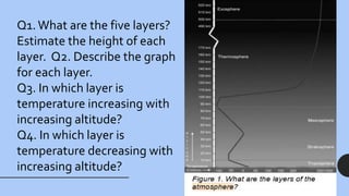 Q1.What are the five layers?
Estimate the height of each
layer. Q2. Describe the graph
for each layer.
Q3. In which layer is
temperature increasing with
increasing altitude?
Q4. In which layer is
temperature decreasing with
increasing altitude?
 