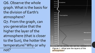 Q6. Observe the whole
graph. What is the basis for
the division of Earth’s
atmosphere?
Q7. From the graph, can
you generalize that the
higher the layer of the
atmosphere (that is closer
to the Sun), the hotter the
temperature?Why or why
not?
 