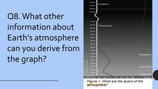 Q8.What other
information about
Earth’s atmosphere
can you derive from
the graph?
 