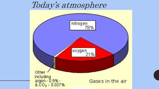 Today’s atmosphere
 