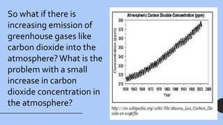 So what if there is
increasing emission of
greenhouse gases like
carbon dioxide into the
atmosphere?What is the
problem with a small
increase in carbon
dioxide concentration in
the atmosphere?
 