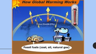 How Global Warming Works
Fossil fuels (coal, oil, natural gas)
Carbon Dioxide (CO2)
 