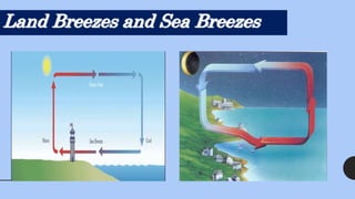 Land Breezes and Sea Breezes
 