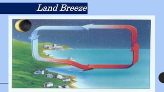 Land Breeze
 