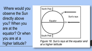 Where would you
observe the Sun
directly above
you? When you
are at the
equator? Or when
you are at a
higher latitude?
 