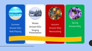 Summer
Answer GQ1
Role Playing
Winter
Answer GQ2
Singing
Presentation
Autumn
Answer GQ3
Newscasting
Spring
Answer GQ4
 