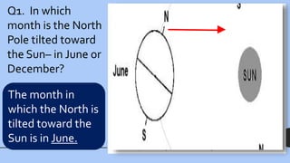 Q1. In which
month is the North
Pole tilted toward
the Sun– in June or
December?
The month in
which the North is
tilted toward the
Sun is in June.
 
