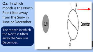 Q2. In which
month is the North
Pole tilted away
from the Sun– in
June or December
The month in which
the North is tilted
away the Sun is in
December.
 