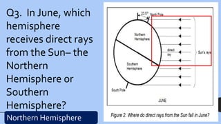 Q3. In June, which
hemisphere
receives direct rays
from the Sun– the
Northern
Hemisphere or
Southern
Hemisphere?
Northern Hemisphere
 