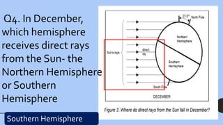 Q4. In December,
which hemisphere
receives direct rays
from the Sun- the
Northern Hemisphere
or Southern
Hemisphere
Southern Hemisphere
 