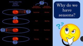 Why do we
have
seasons?
 